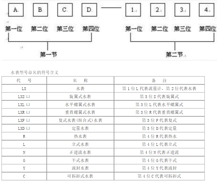 水表型号