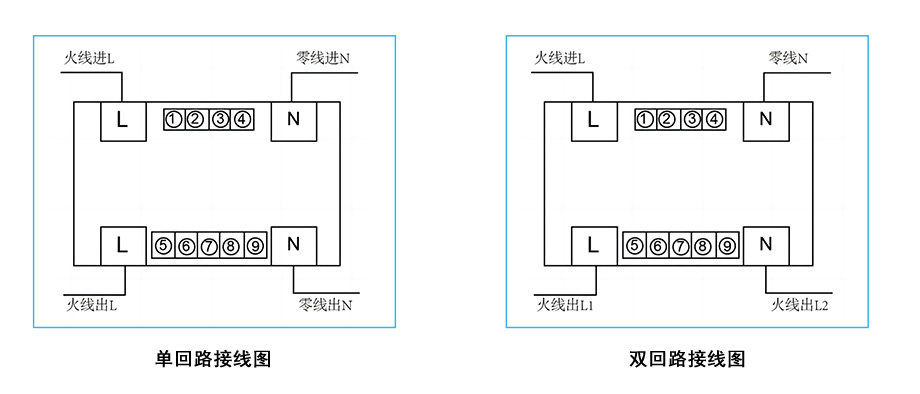 导轨单相费控电表